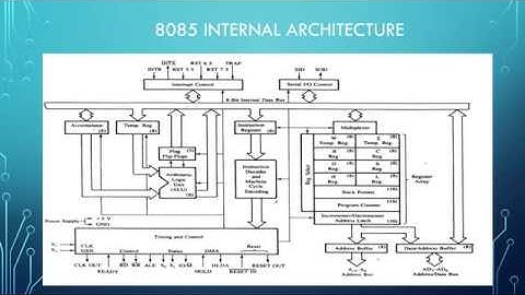 8085 internal architecture hindi