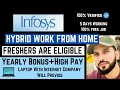 🚨Infosys Freshers Hiring Started! | 🏢 3 Days Office + 🏠 2 Days Home | 💰 High Pay | 🔒 Limited Opening