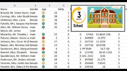 021. How to insert ICONS using CONDITIONAL FORMATTING in Excel