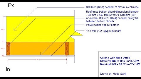 OBC, SB-12, Prescriptive Method, Detail Design 3