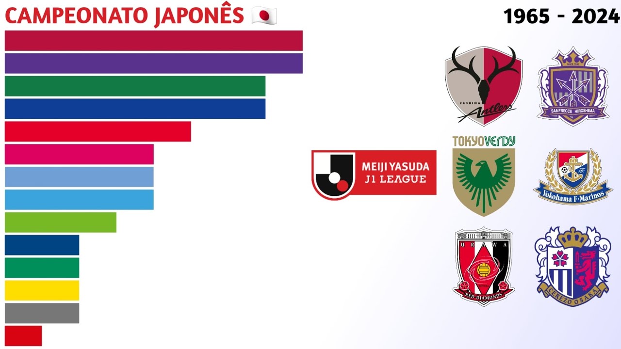 Campeões da J1 League (1965 - 2024) | Campeonato Japonês 🇯🇵