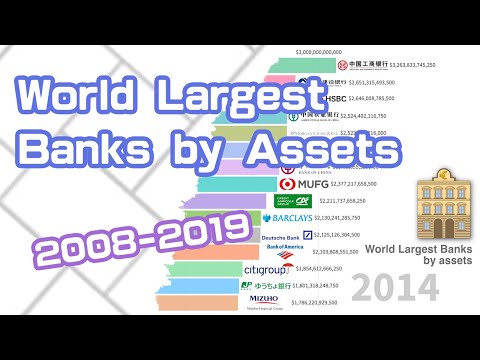 世界最多資產銀行排名 | World Largest Banks by Assets (20082019)