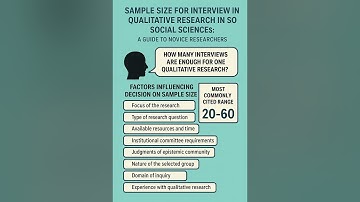 Optimizing Qualitative Research Interviews: A Guide to Sample Size