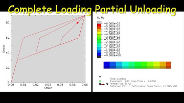 Shape Memory Alloy (SMA) Superelasticity using Abaqus UMAT Subroutine