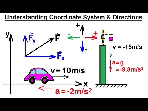 Physics CH 0: General Introduction (16 of 20) Understanding Coordinate Systems and Directions