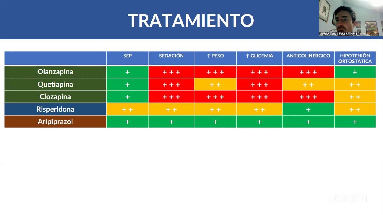 Psiquiatría 2025 17/09/2025