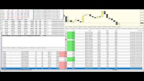 Forex EA. MT5 EA / MT4 EA. Forex trading. Forex V Portfolio v.11 for auto trading with Metatrader 4