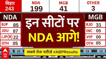 NDA Won Bihar Election 2025 LIVE: इन सीटों पर NDA आगे! | Tejashwi | Nitish | Bihar Election Results