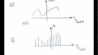 SS1B   Continuous Time CT and Discrete TimeDT Signals Wealth