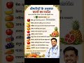 bimari me sahi phalo ko chune,Dex shobha #trending #viral #lifestyle #health #healthtips #shorts