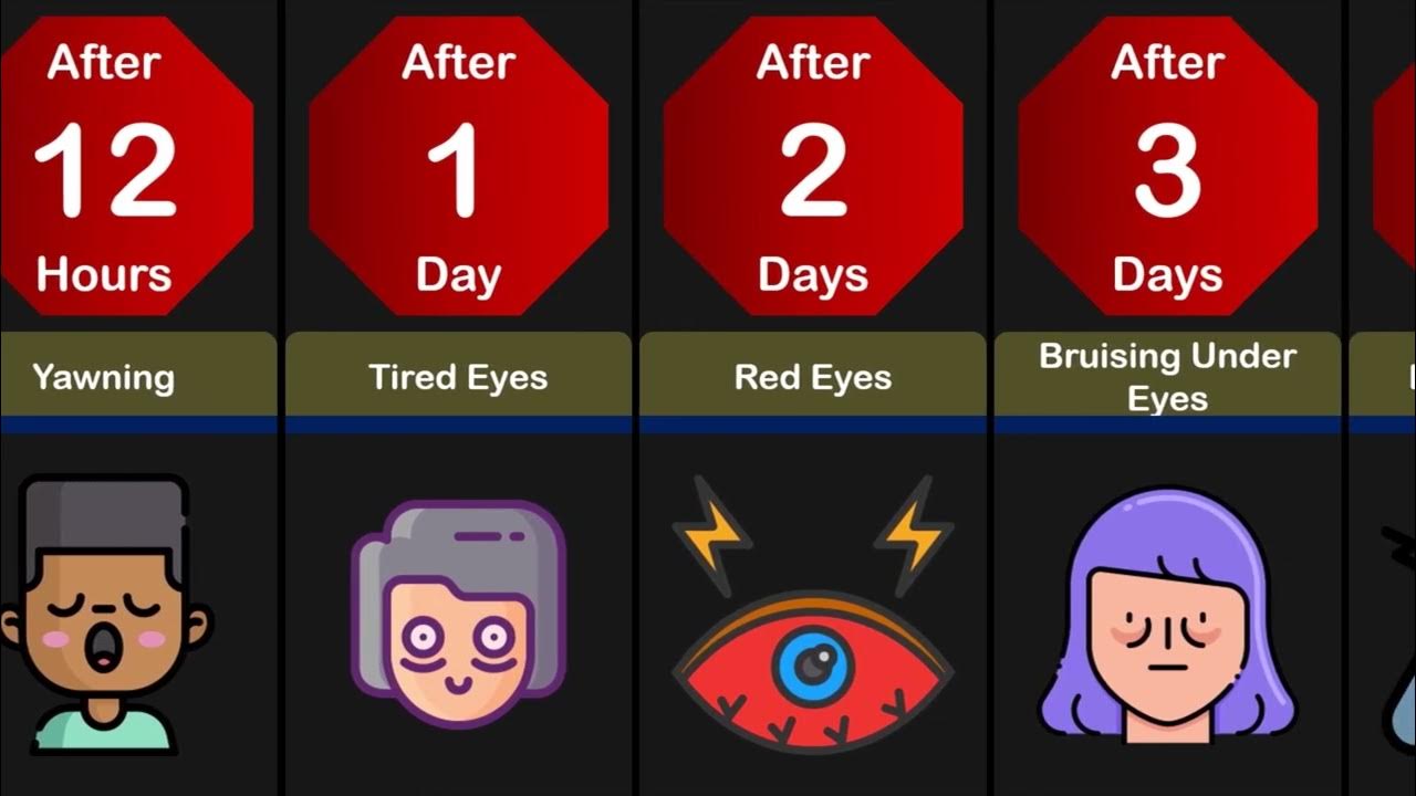 Comparison how long can you survive without sleeping youtube
