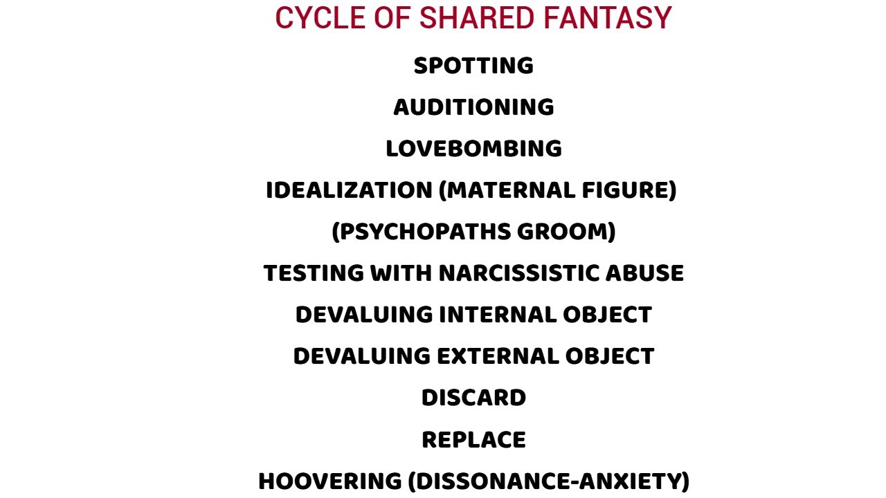 Video thumbnail — Hidden Phases of Narcissist's Shared Fantasy