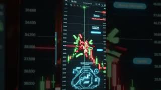 Trend Line #chartpatterns #trendline #priceaction #shorts
