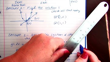 M2 Notes 5 6 3 Solving Systems of Non Linear Equations