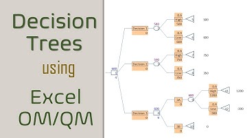 Draw Decision Trees using Excel OM/QM