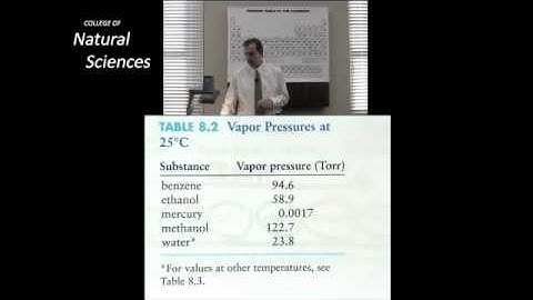 CH 302 Lecture 1 Part 6 Dr  Laude gives Examples of Vapor Pressures