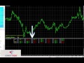 Best Binary Options Strategies and Indicator free download ...