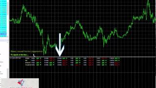 Free Binary Options Indicator Strategy by John Kane