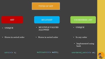Set , Multiset and Unordered set | Easy explanation with application