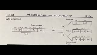 CompArch - Chapter 6 - Architecture - Machine Language