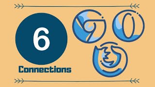 Why Browsers have 6 active TCP Connections for each website?