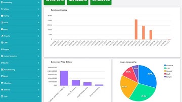 Overview of ACCU360 ERP V3 | New Dashboard | Integrated analytics