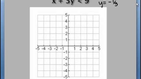 2.8 Alg2. graphing inequalities