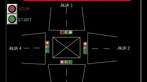 TUGAS | TUTORIAL PROGRAM SEDERHANA LAMPU LALU LINTAS MENGGUNAKAN CX PROGRAMMER DAN CX DESIGNER
