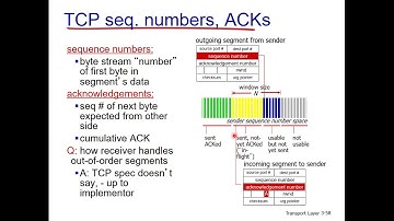 DCN course 2020 Transmission control protocol in detail