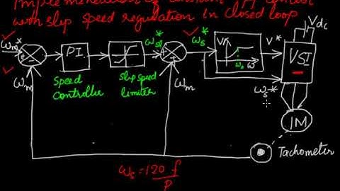 Lec 1: EE 308 closed loop vbyf control with slip speed regulation