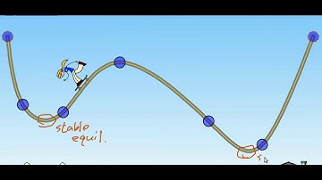 CBU PHYS 1104 - Periodic Motion Lecture 2