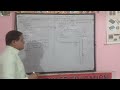 O-Level 2nd Paper Web Designing Topic-Ordered Listng for Feb-2026 Practical Exam