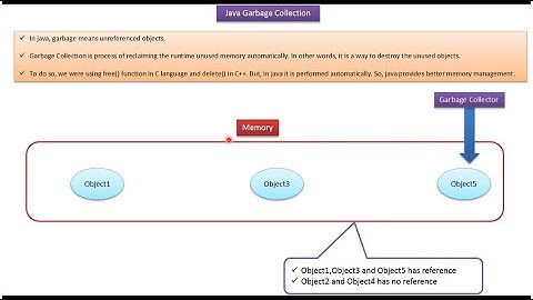 What is Garbage Collection in Java? | Java Garbage Collection | Java Tutorial