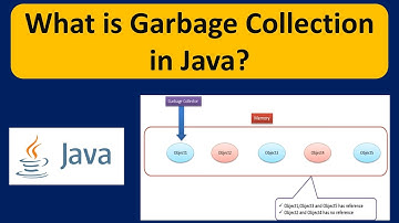 What is Garbage Collection in Java? | Java Garbage Collection | Java Tutorial