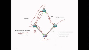 CCNP-EIGRP ROUTING PROTOCOL PART 2