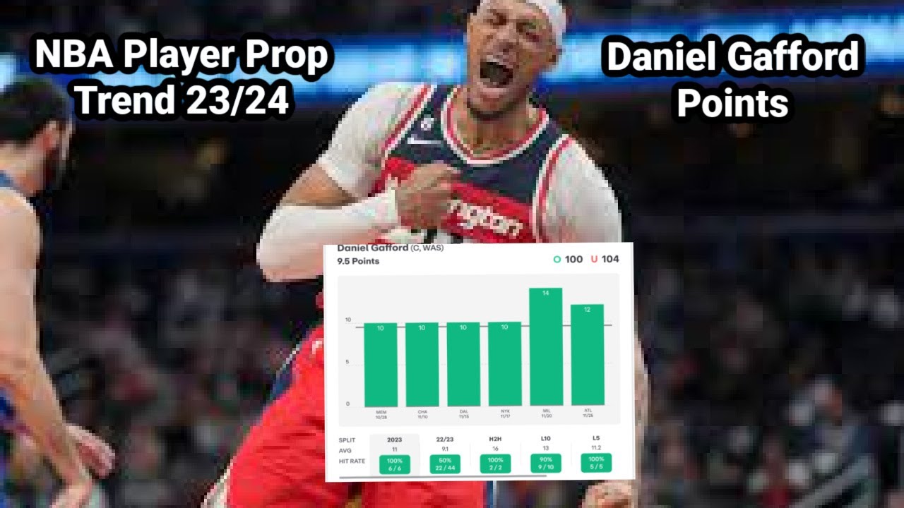 Player Prop Trends 23/24 Daniel Gafford Player Points Prop For Home