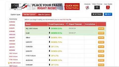 How To Trade Binary Options Successfully | Make $10,000 A Week With Binary Options