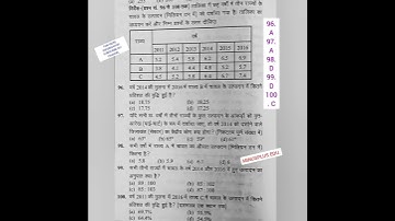 #UPSSSC PET PRACTICE SET #ctet #utet#tgtpgtexam #upssscpet exam preparation#graph #graf maths