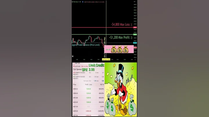 Credit Spread Results 01/23/23 - 01/27/23