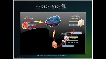 19  Backtrack Attack Demonstration