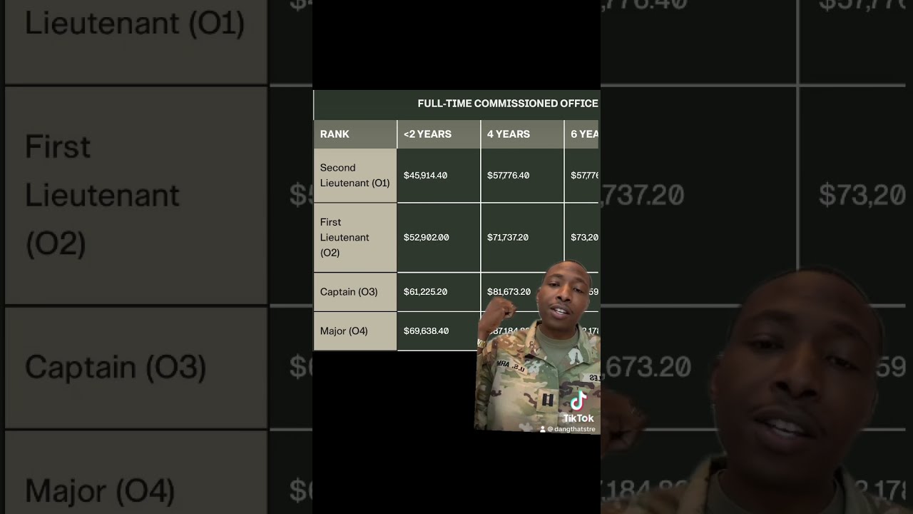 Officer Vs Enlisted What S The Difference In Army ArmyLife Military101