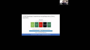 Production R Shiny Made Easy-- the Golem Framework by Liz Nelson