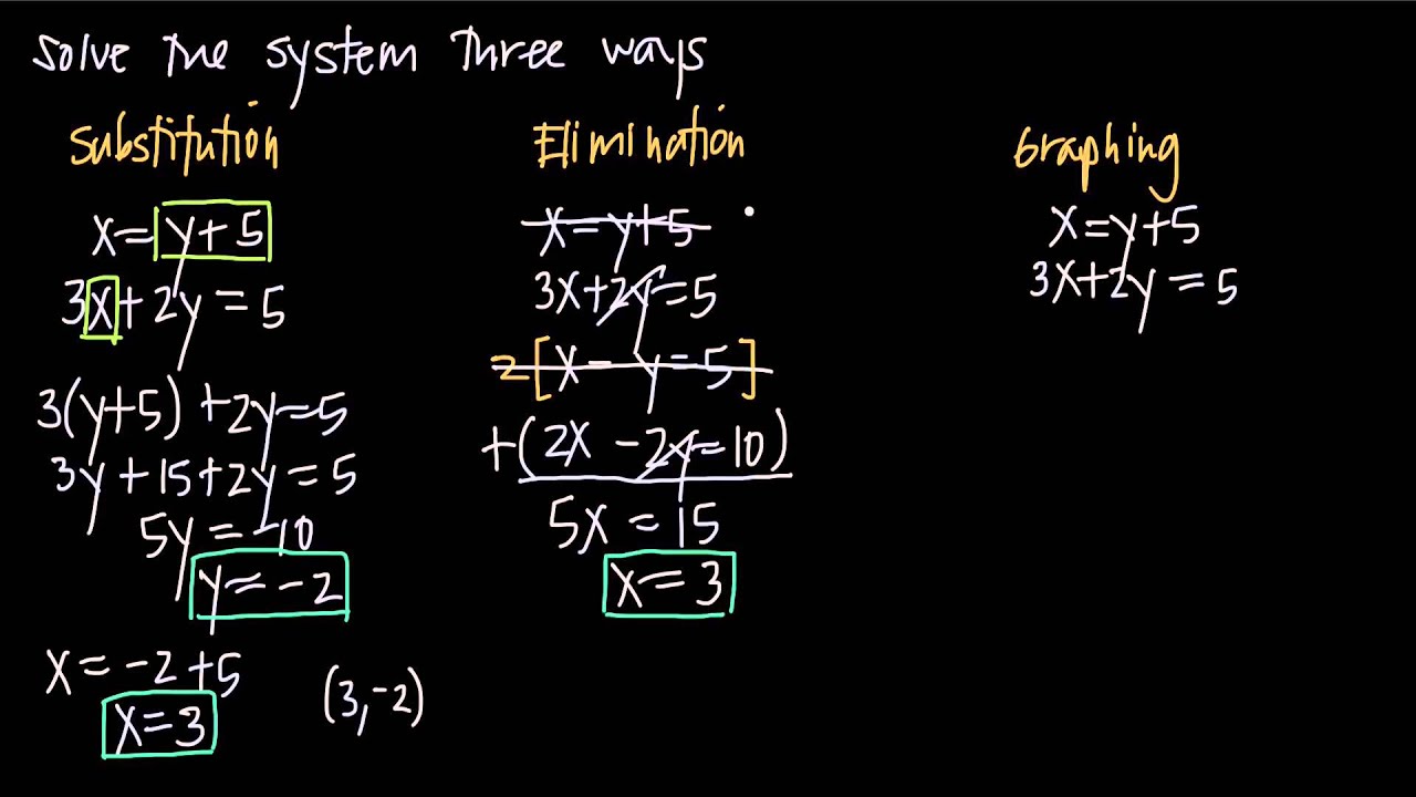 practice solving systems of equations (3 different methods) (of 2)