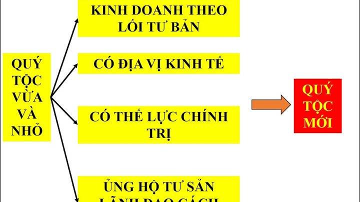 Giải tập bản đồ lịch sử lớp 8 bài 1