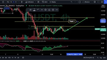 ZILLIQA ZIL Price Prediction Today