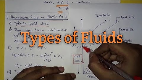 Newtonian Fluid vs Non Newtonian Fluid - Types of Non Newtonian Fluid - Examples & Explanation