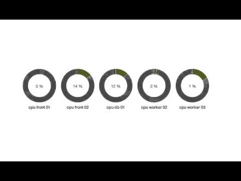 #workInProgress real time dashboard