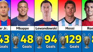 UEFA Champions League All Time Top 50 Goal Scorers.