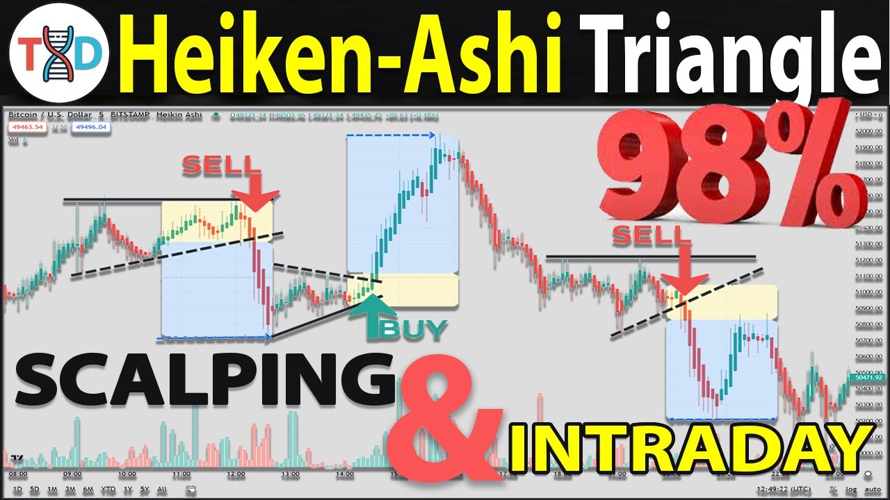 🔴 Heiken-Ashi SCALPING & INTRADAY Trading Strategy with Descending  Triangle Pattern Filter