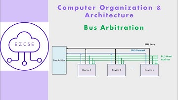 CO57 - Bus Arbitration | Centralized | Distributed
